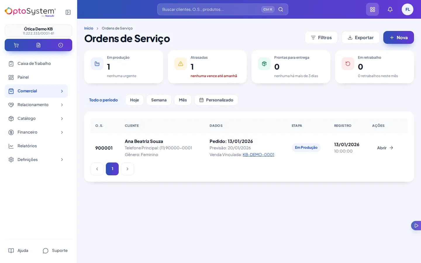 Lista de ordens de serviço com os indicadores no topo e um registro de Ana Beatriz Souza na etapa em produção