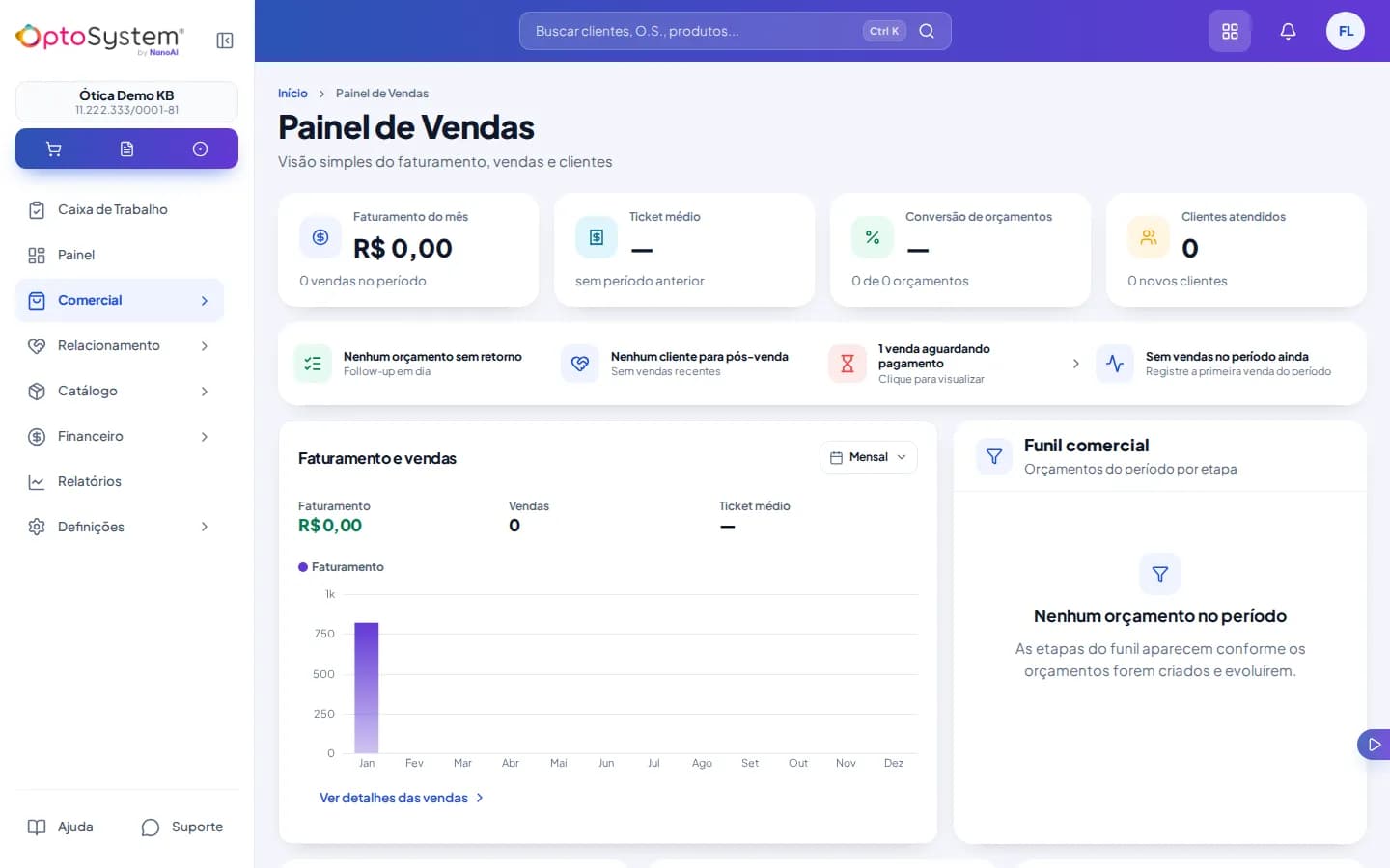 Painel de Vendas mostra faturamento, ticket médio, conversão de orçamentos e funil comercial zerados