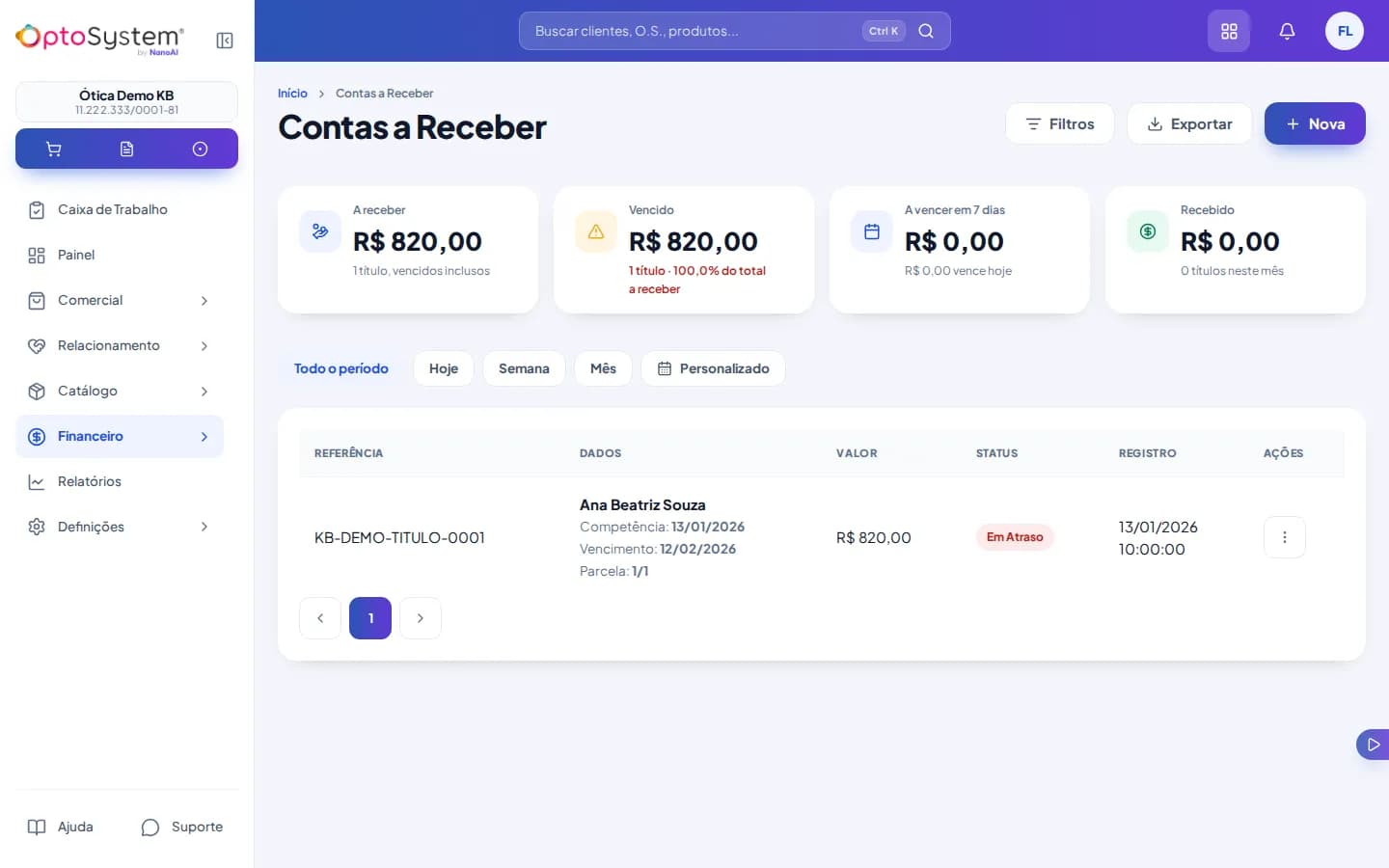Lista de Contas a Receber com os indicadores no topo e um título de Ana Beatriz Souza no valor de R$ 820,00, em atraso