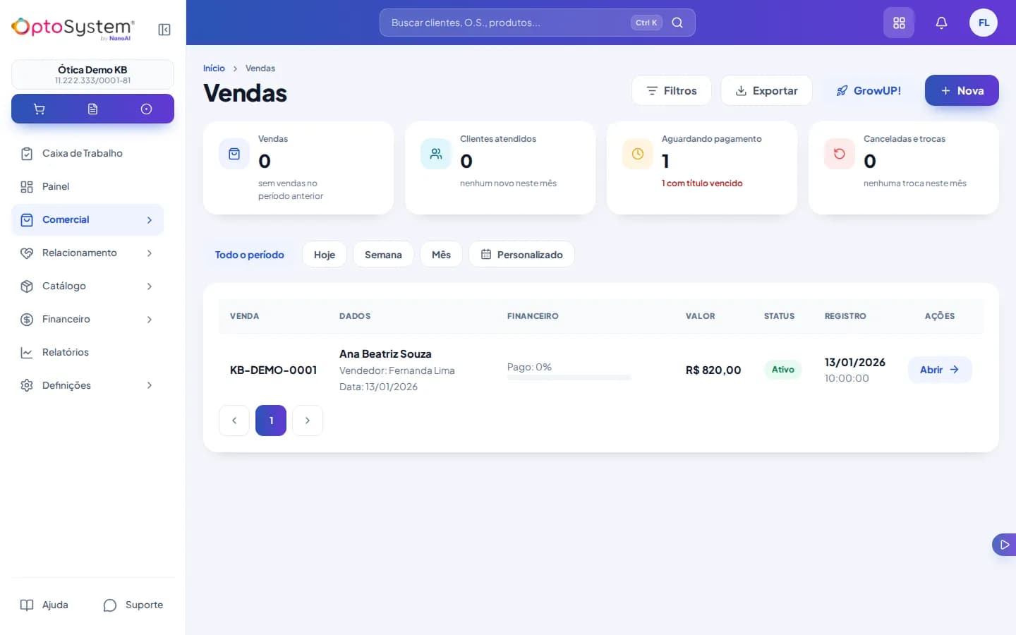 Lista de vendas com os indicadores no topo e um registro de Ana Beatriz Souza, status ativo e pagamento em zero por cento