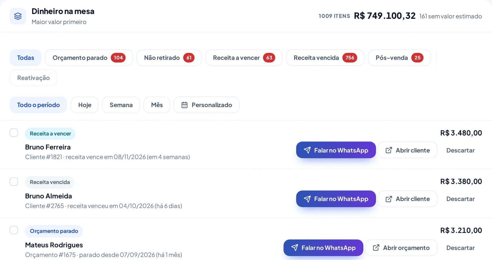 Fila Dinheiro na mesa do OptoSystem com receitas a vencer, orçamentos parados e botão Falar no WhatsApp