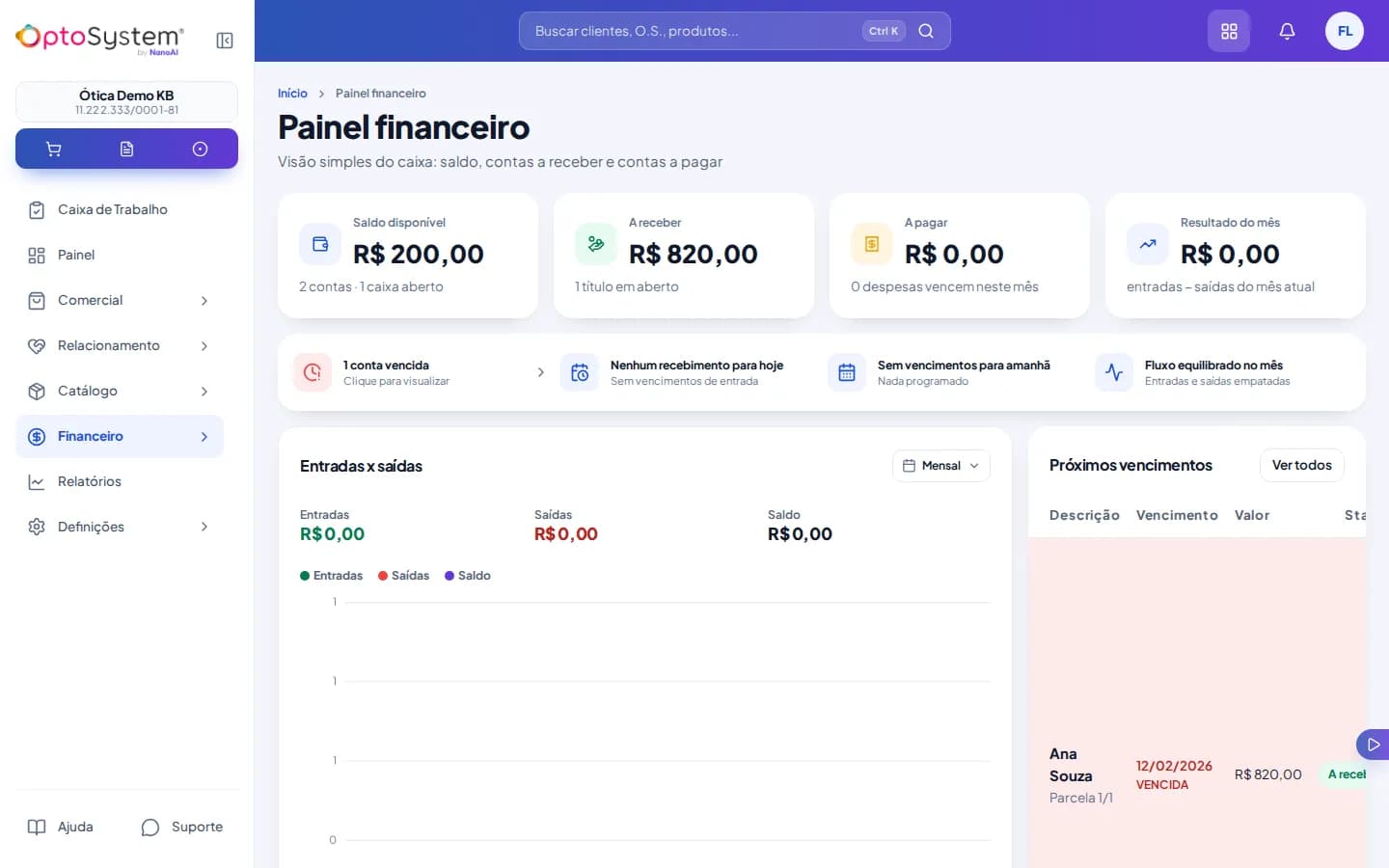 Painel financeiro com saldo disponível, valores a receber e a pagar, e tabela de próximos vencimentos