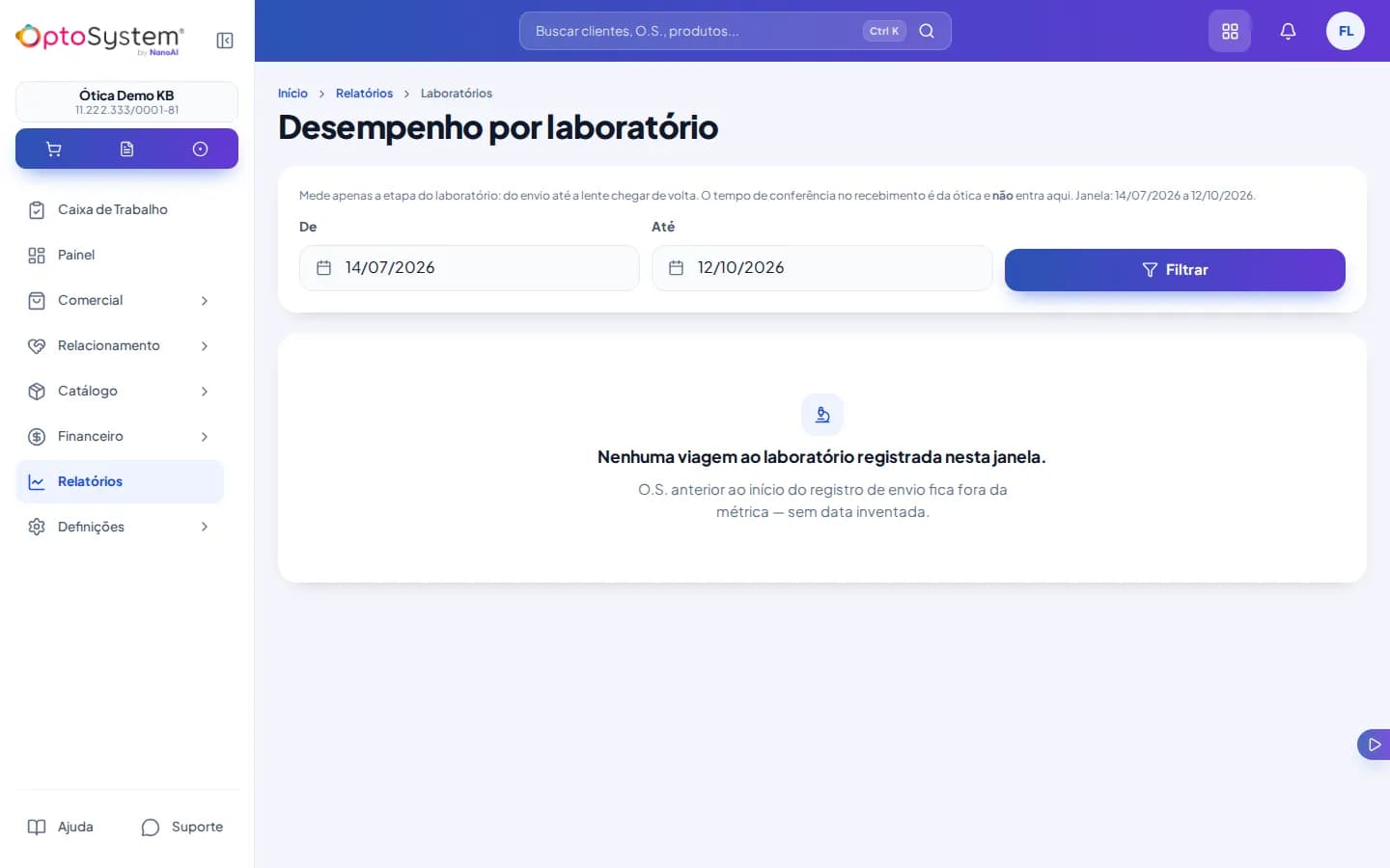 Relatório de desempenho por laboratório sem viagens registradas no período filtrado