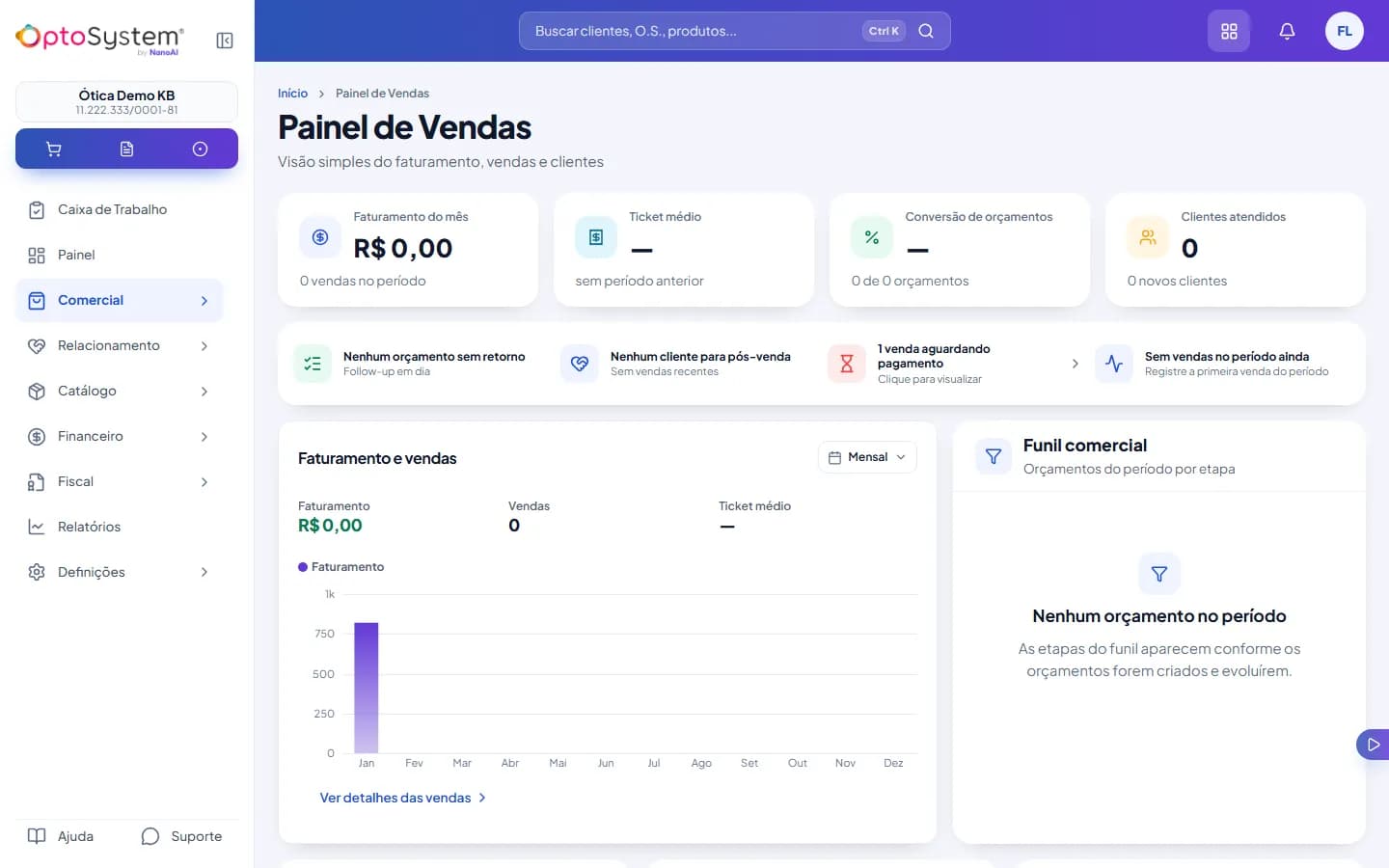 Painel de Vendas com o ticket médio da loja entre os indicadores do período