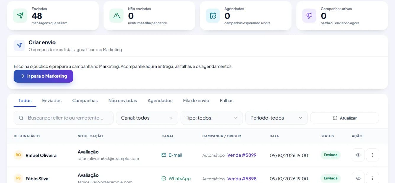 Central de Notificações do OptoSystem com mensagens enviadas, não enviadas, agendadas e campanhas ativas, e o histórico de avisos automáticos por WhatsApp e e-mail