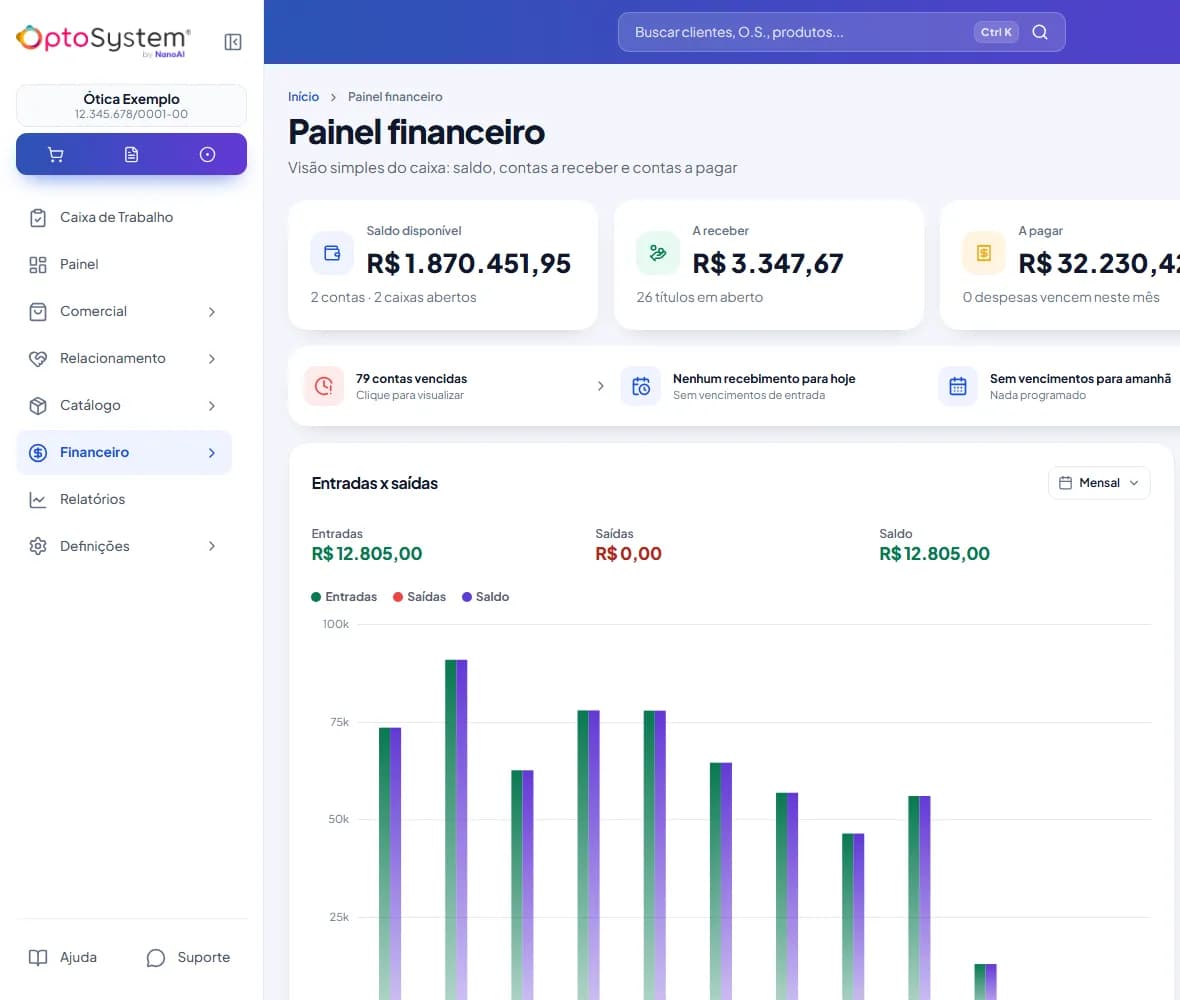 Painel financeiro do OptoSystem com saldo disponível, a receber, a pagar, resultado do mês, avisos de contas vencidas e gráfico de entradas e saídas