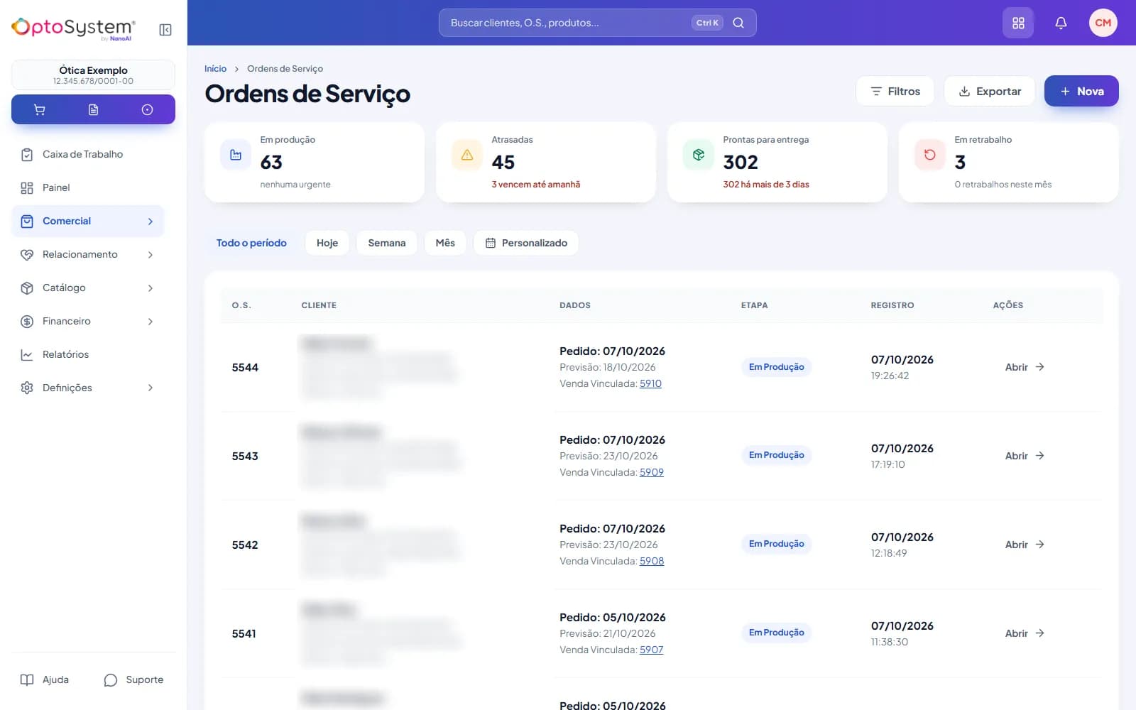 Lista de ordens de serviço do OptoSystem com os indicadores em produção, atrasadas, prontas para entrega e em retrabalho, e cada O.S. com data do pedido, previsão e etapa